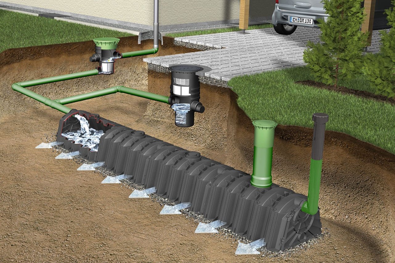 Graf Infiltration Tunnel - Infiltration Systems